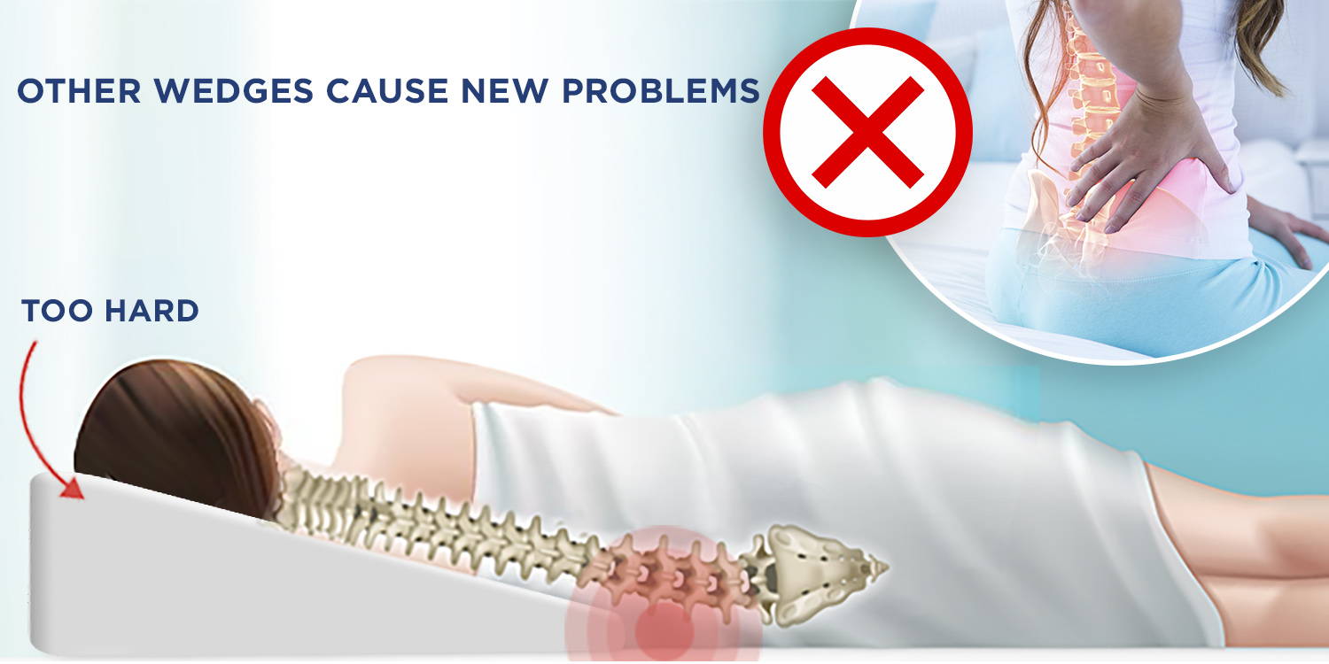 Sleepnitez 8″ Wedge Pillow For Acid Reflux/GERD